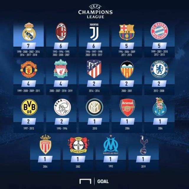 5场5球，利物浦是维尼修斯在欧冠进球最多的对手（利物浦成维尼修斯欧冠最常破门对手：5战5球）